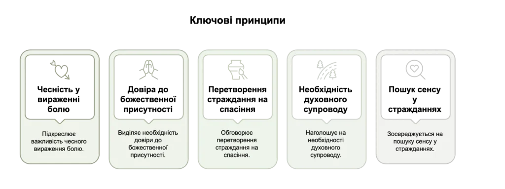Принципи - Типи та специфічні форми депресії